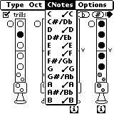 Cnotes