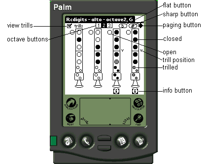 RCD for Palm Screen Display